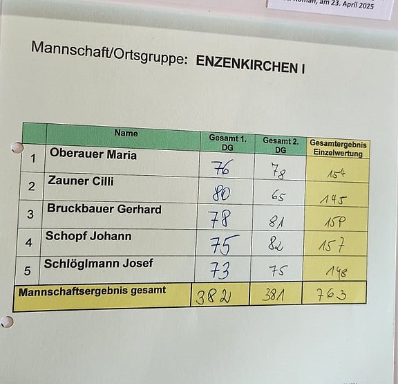 SB_Bezirks-_Meisterschaften_24.04.2025_c1.jpg