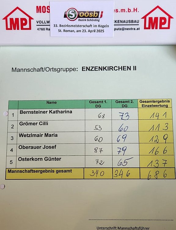 SB_Bezirks-_Meisterschaften_24.04.2025_b1.jpg